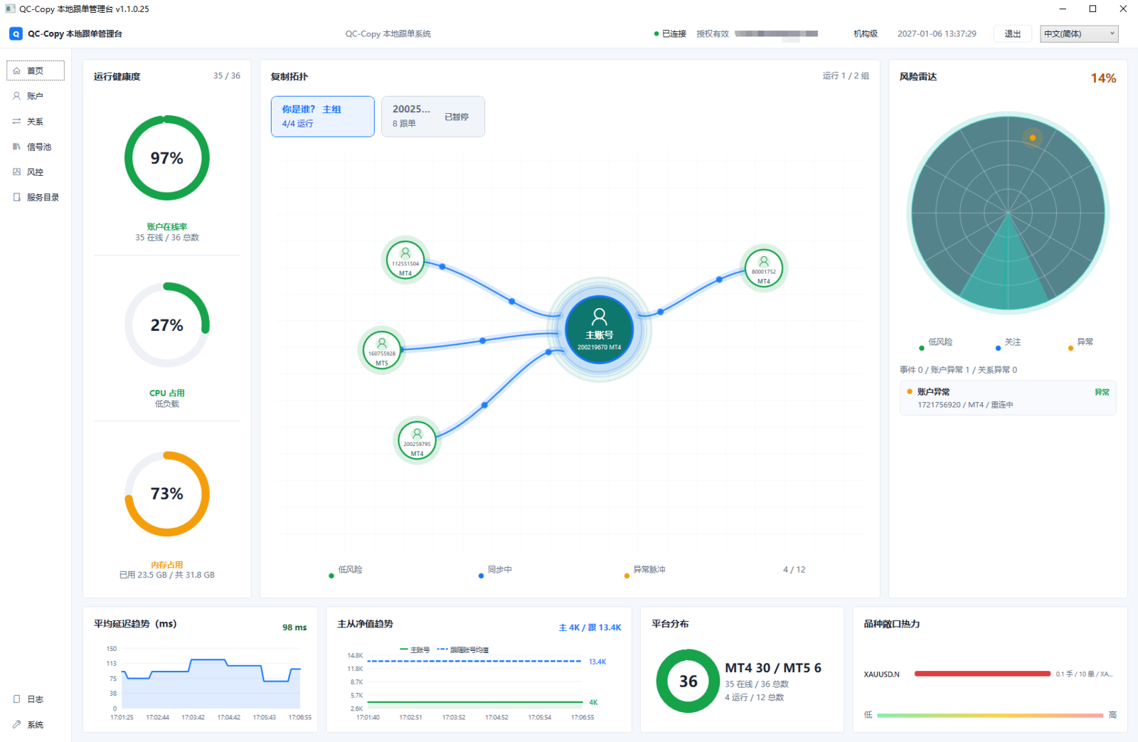 Copy Trading Software