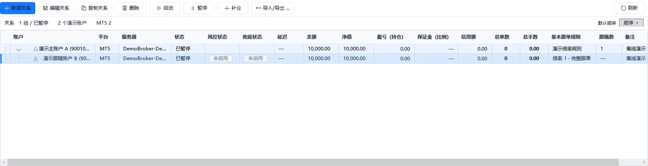 关系列表：检查范围、状态和订单入口